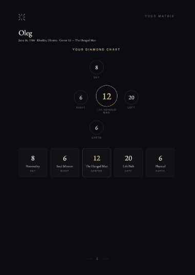 Your diamond chart page