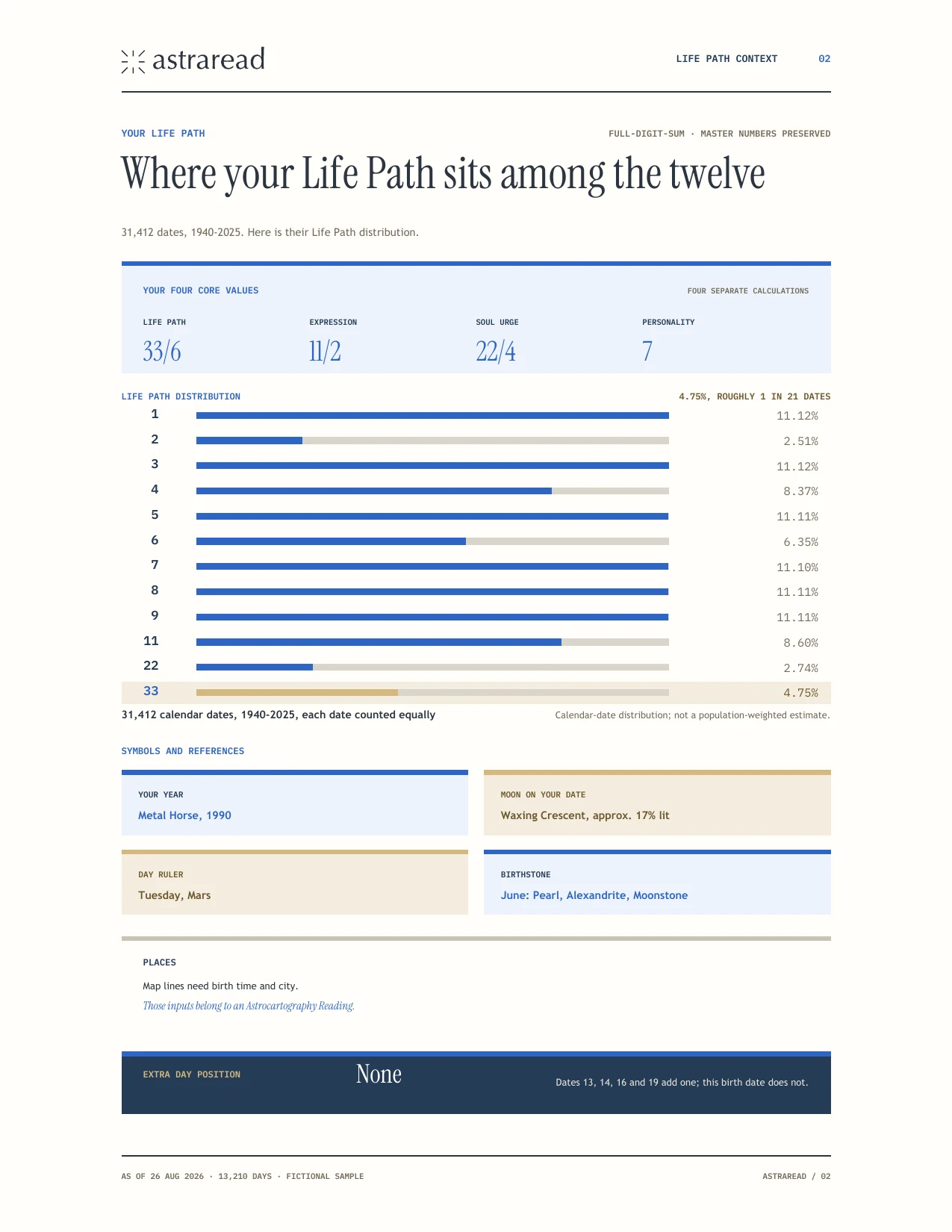 Life Path context and birth symbols page from the current Your Numbers Card